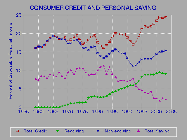 Free Credit Annual Report